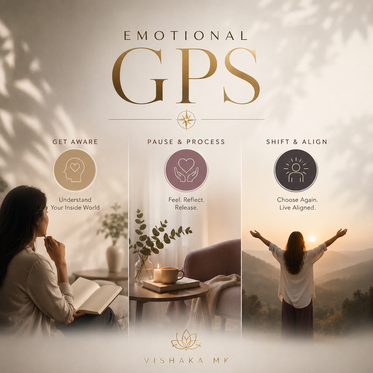 Vishaka MK Emotional GPS framework